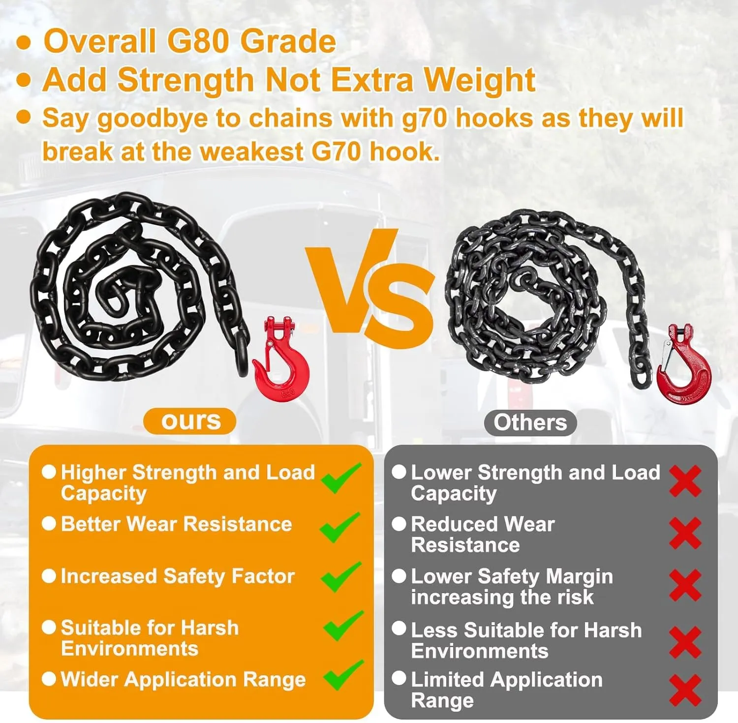 G80 Trailer Safety Chain 39inch, 2 Pack Grade 80 Tow Hooks with 3/8" Clevis Safety Hook, 3/8" Heavy Duty Chain with G80 Clevis Snap Hooks, 7,100 lbs Working Safe Load for Transport Towing