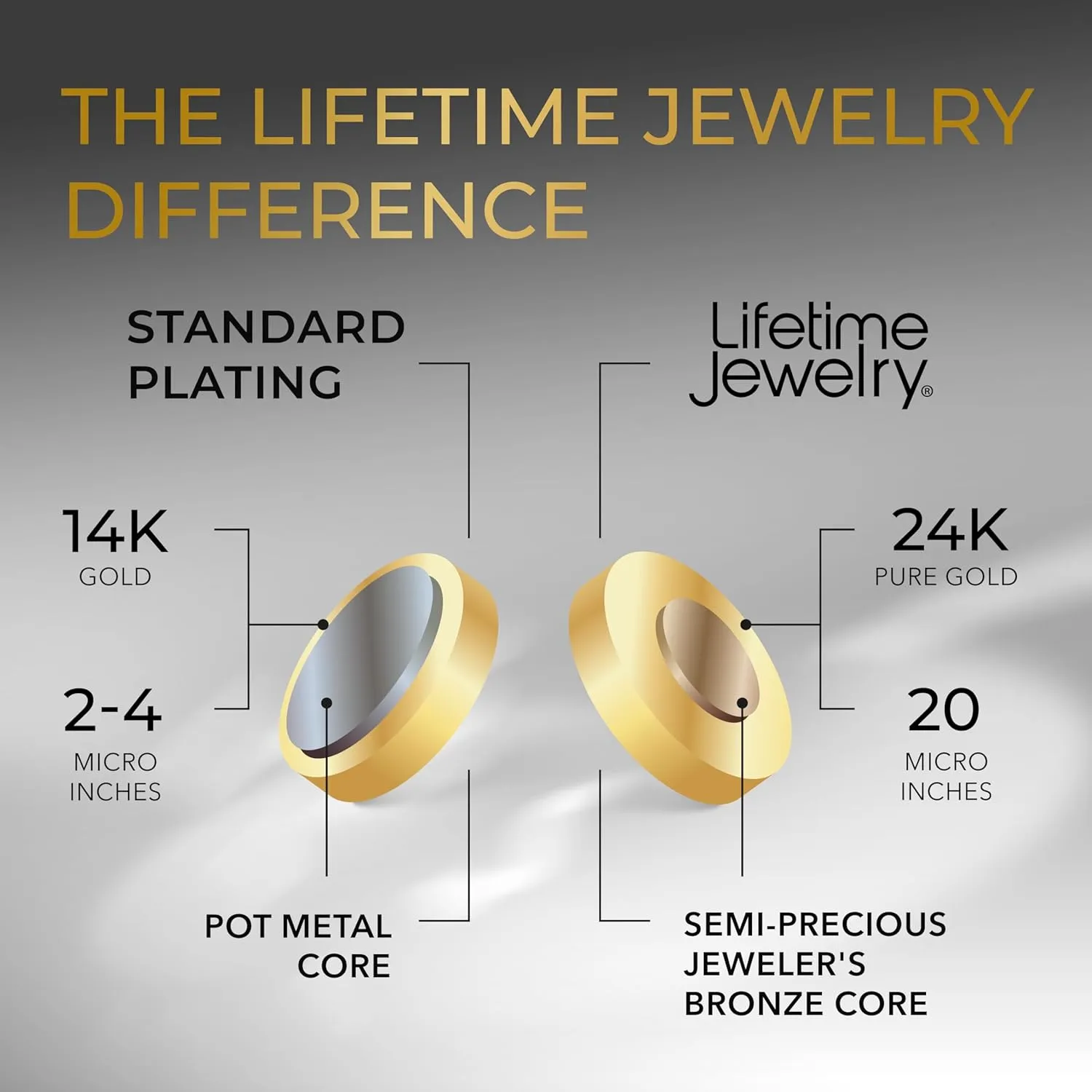 LIFETIME JEWELRY 24k Gold Plated 3mm Gold Rope Chain for Men & Women Diamond Cut Gold Chain Necklace Women & Necklace for Men 14 to 36 Inch