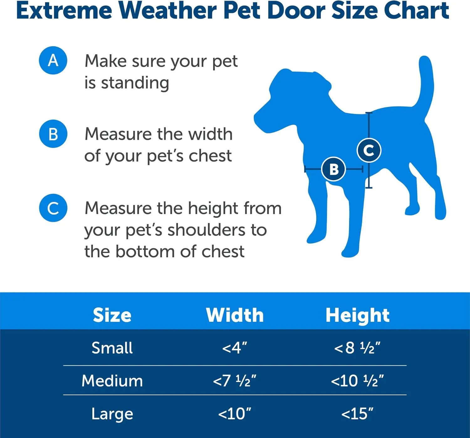 PetSafe Extreme Weather Dog Door for Exterior Door - Energy Efficient Door for Cats and Dogs –Insulated Flap System, for Large Dogs up to 100 lb - Plastic Frame