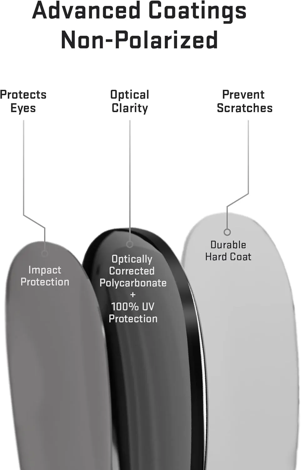 Revant Replacement Lenses for VonZipper Clutch